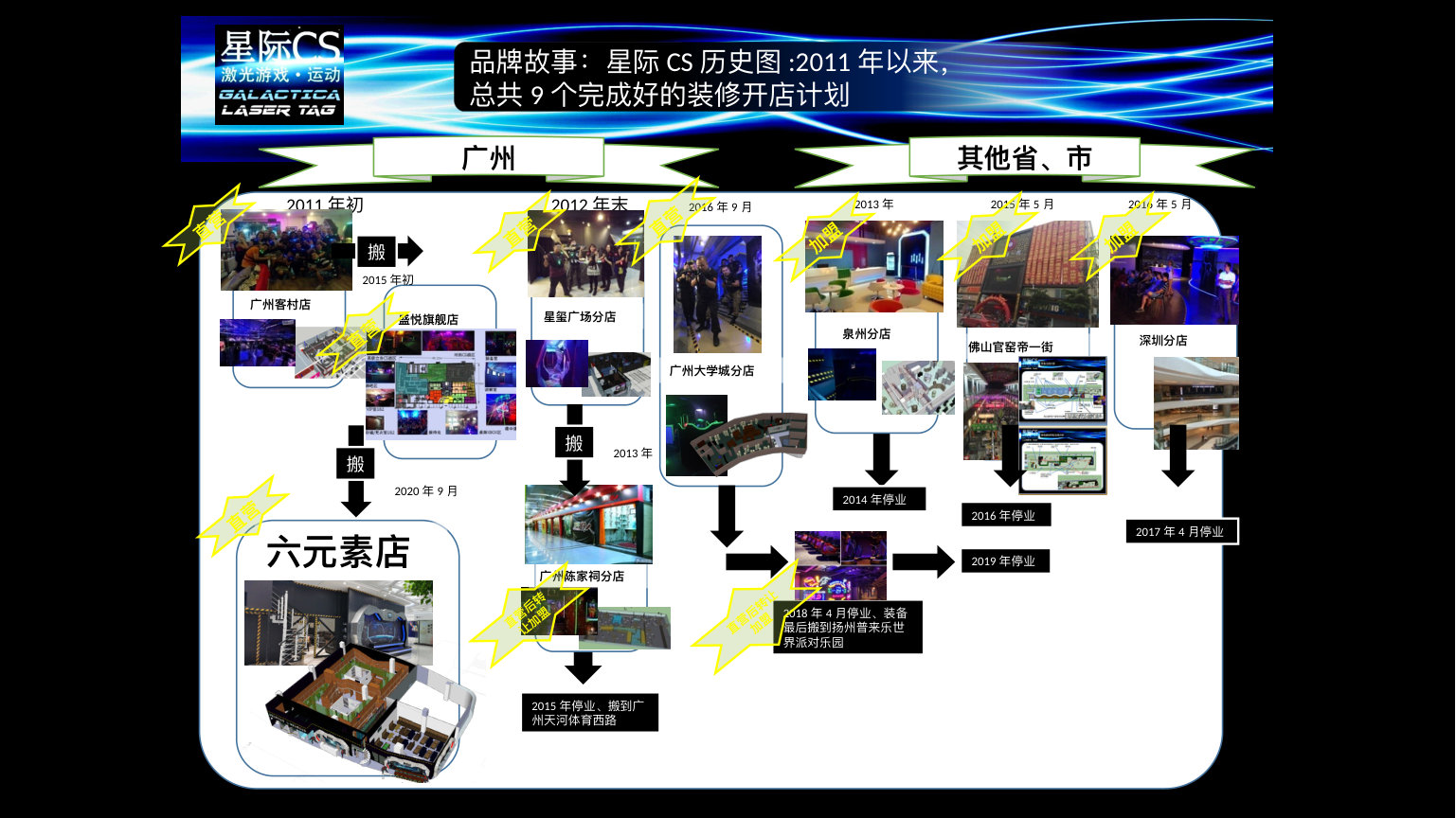 Slide 4